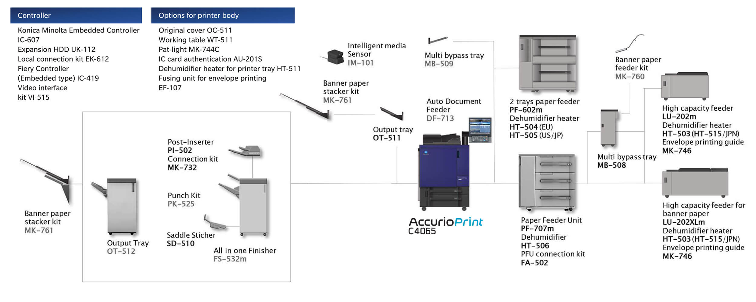 System Option C4065 New